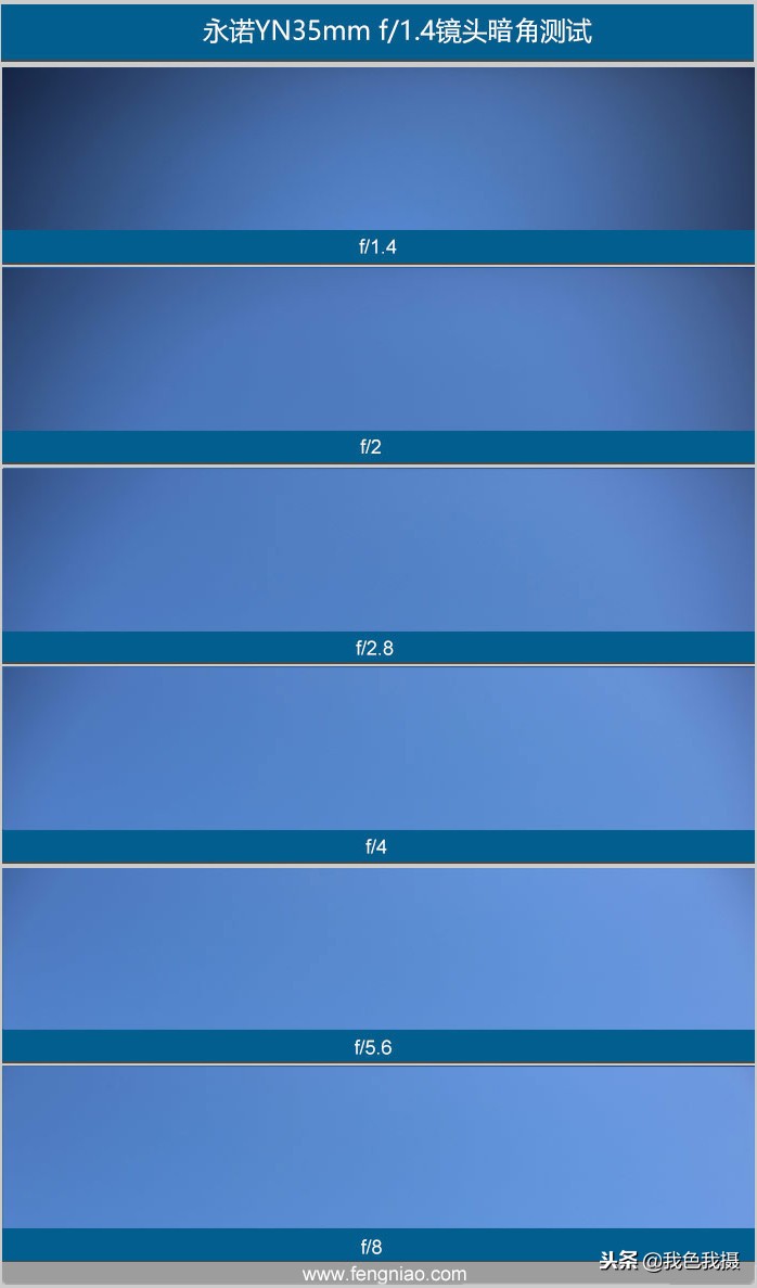 永诺35mmf2和1.8怎么选,永诺50mmf1.8和富士xc35mmf2.0