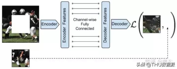 深度学习计算机视觉小项目,深度学习应用领域图像识别