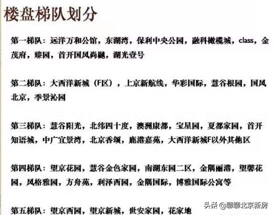 亦庄地铁口精装公寓新房,北京新房新盘