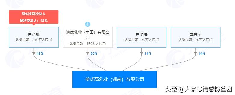 毒奶粉收益最高搬砖,毒奶粉收益实测