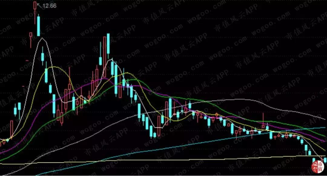 圈钱能力和赚钱能力“大比武”:莱茵生物，吃的是奶，挤出来的是草