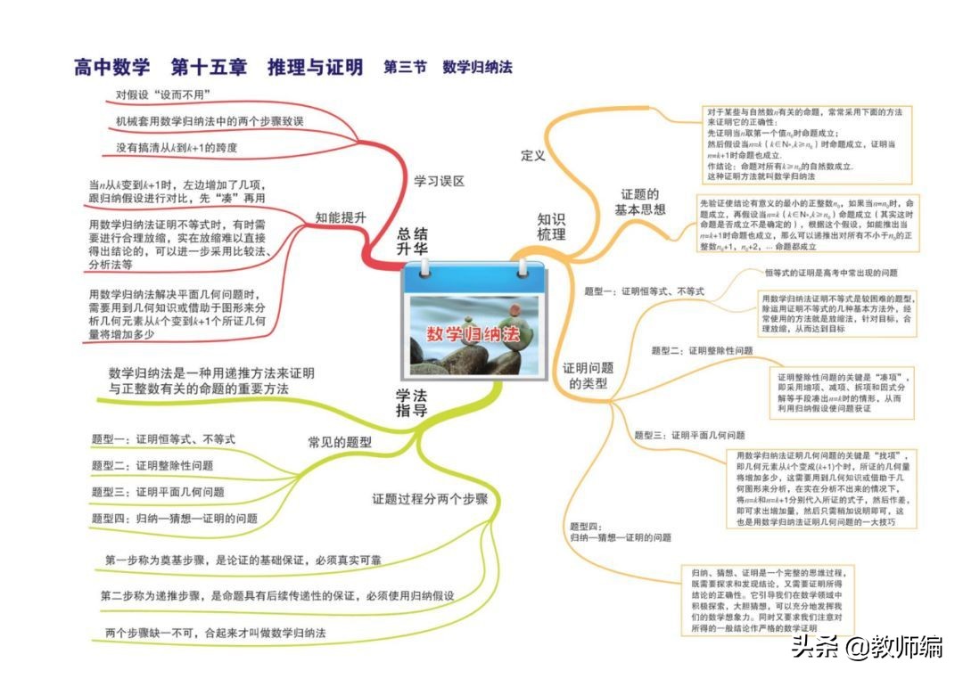 数学全套思维导图,四年级数学第一单元的思维导图