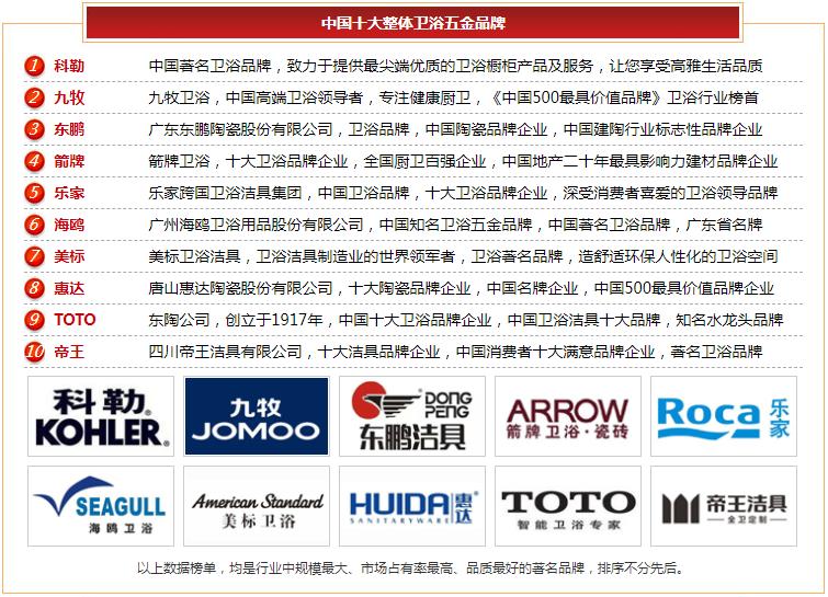 嘉居卫浴是卫浴十大品牌吗,整体卫浴柜十大品牌排行榜