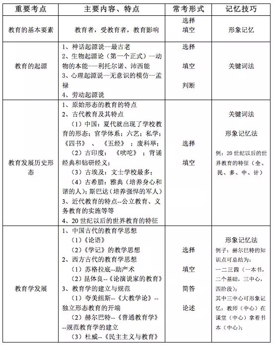 教师招聘中这71个知识点常考,教师招聘综合知识必背知识点