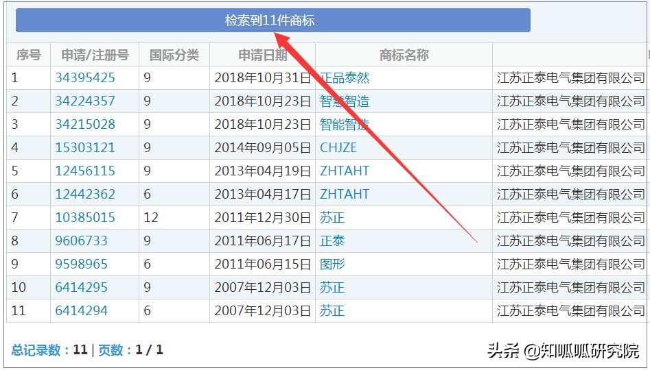 下一个加多宝?“浙江正泰”与“江苏正泰”友好20年原来不是一家