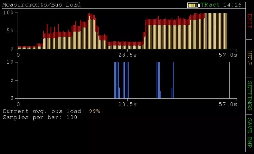 can和canfd能否兼容,can电压正常can总线故障