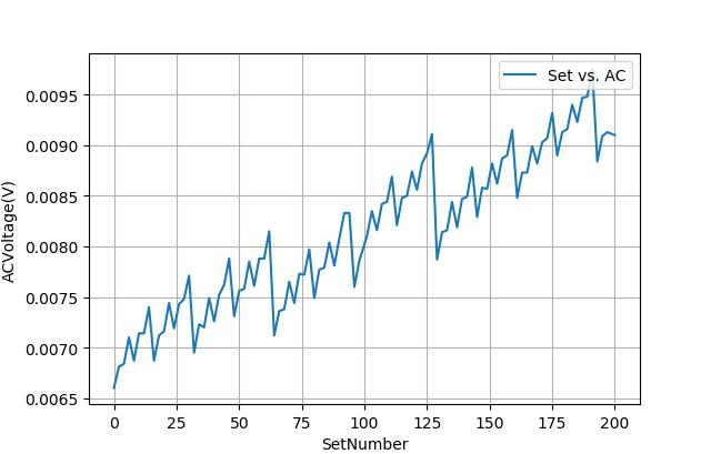 基于TPF111芯片的交流信号幅值检测