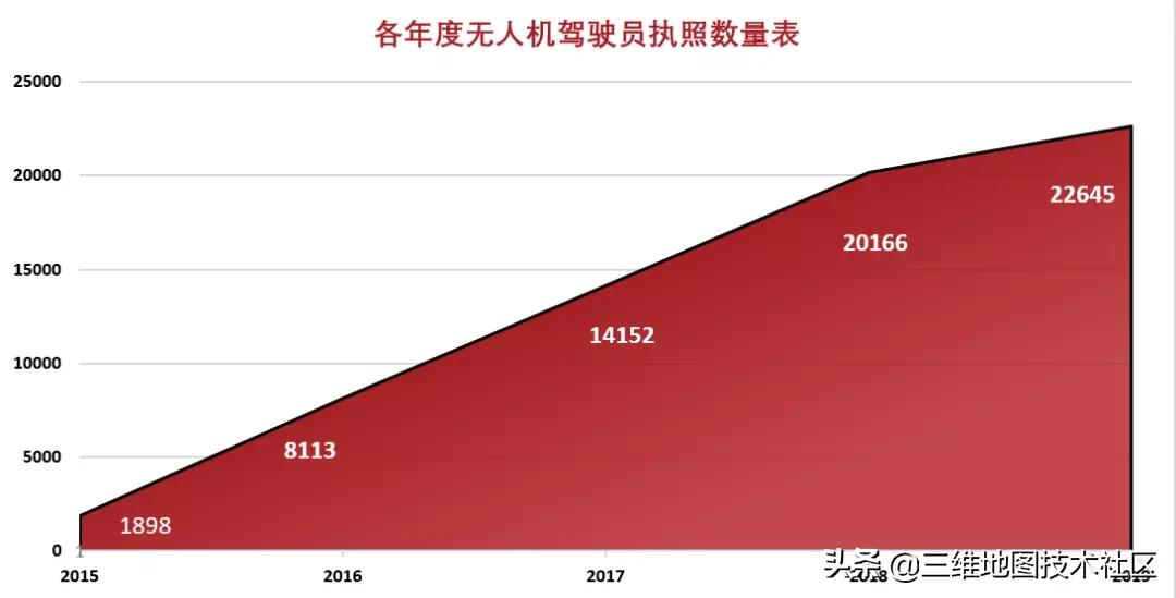 怎么开航测公司,小型航运公司挣钱么