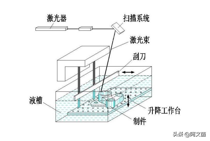 创想三维ender3v2打印机详细教程,创想三维ender3s1plus体验测评