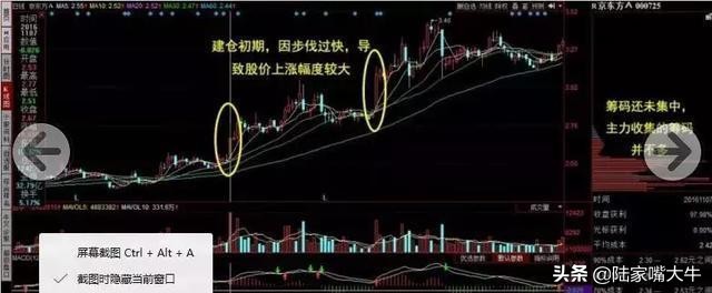 怎样看筹码分布图掌握主力控盘,筹码峰怎样识别主力筹码