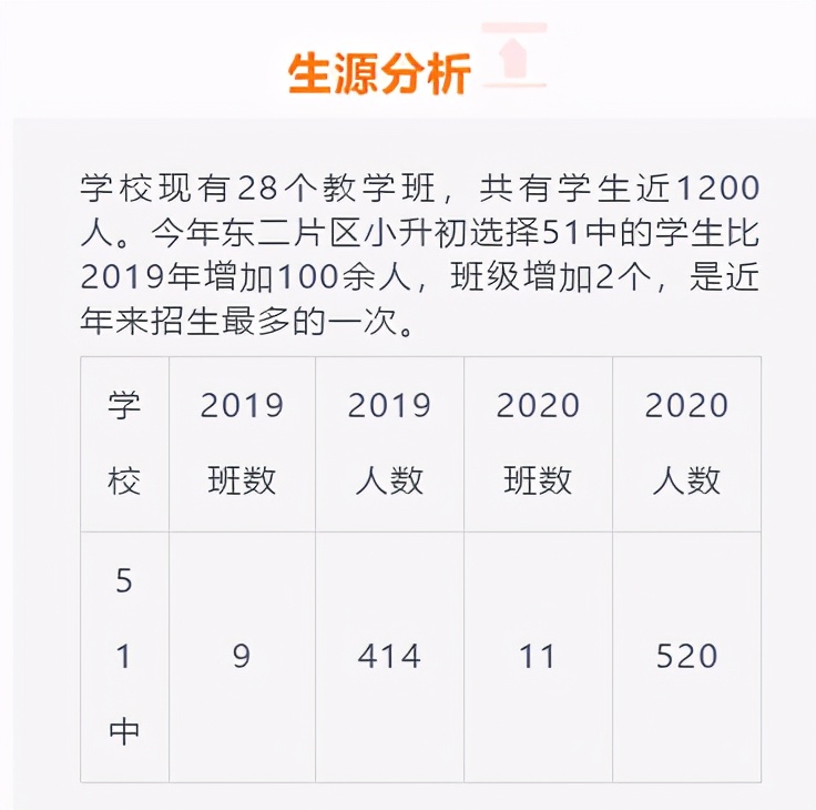 大连五十一中学中考成绩,50中2019中考成绩
