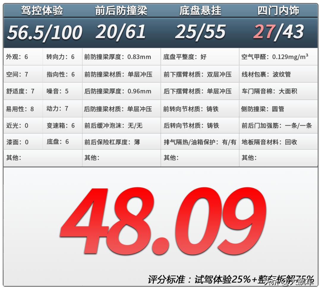 本田最经济实惠的电动车,不到10万的本田