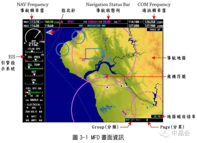 开飞机是什么玩法,开飞机的感觉怎么样