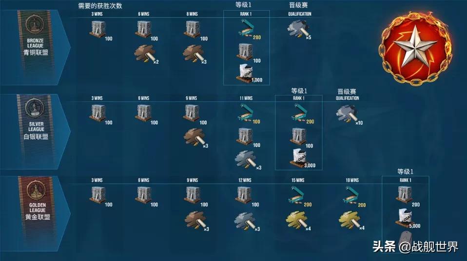 萌新也能打出百万伤害,萌新能拿下富江吗