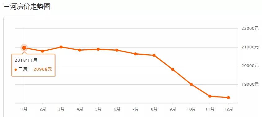 北三县的房价多少钱一平米,北三县二手房最新房价