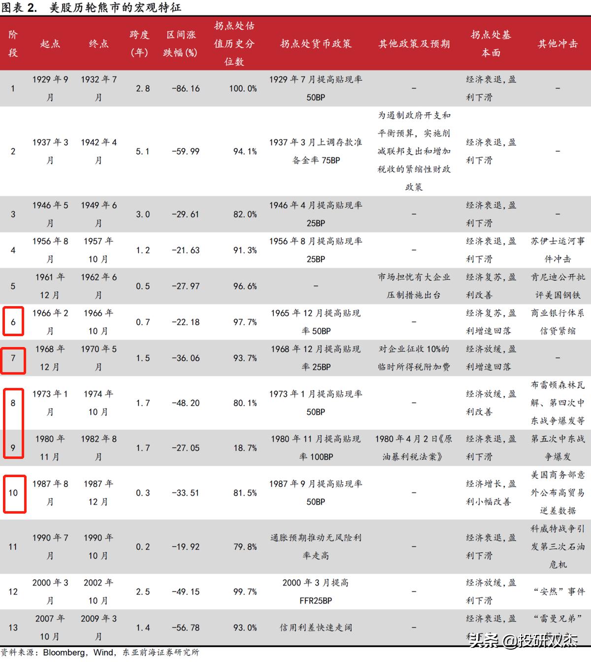 美股银行股崩盘式下跌利弊,美股大崩盘