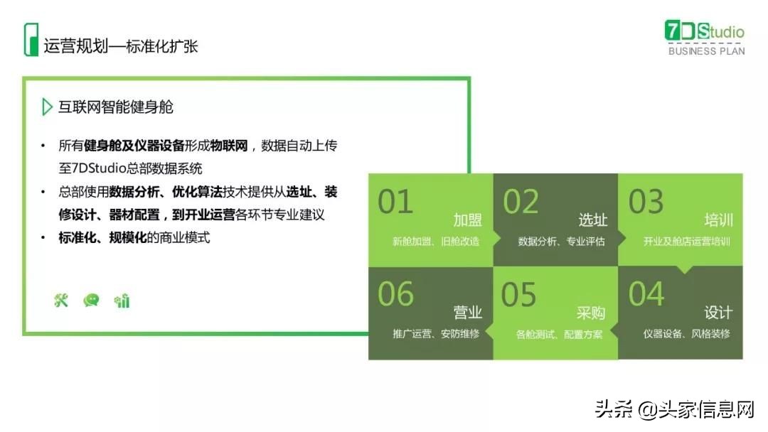 健身行业商业计划书案例,健身加盟创业计划书模板
