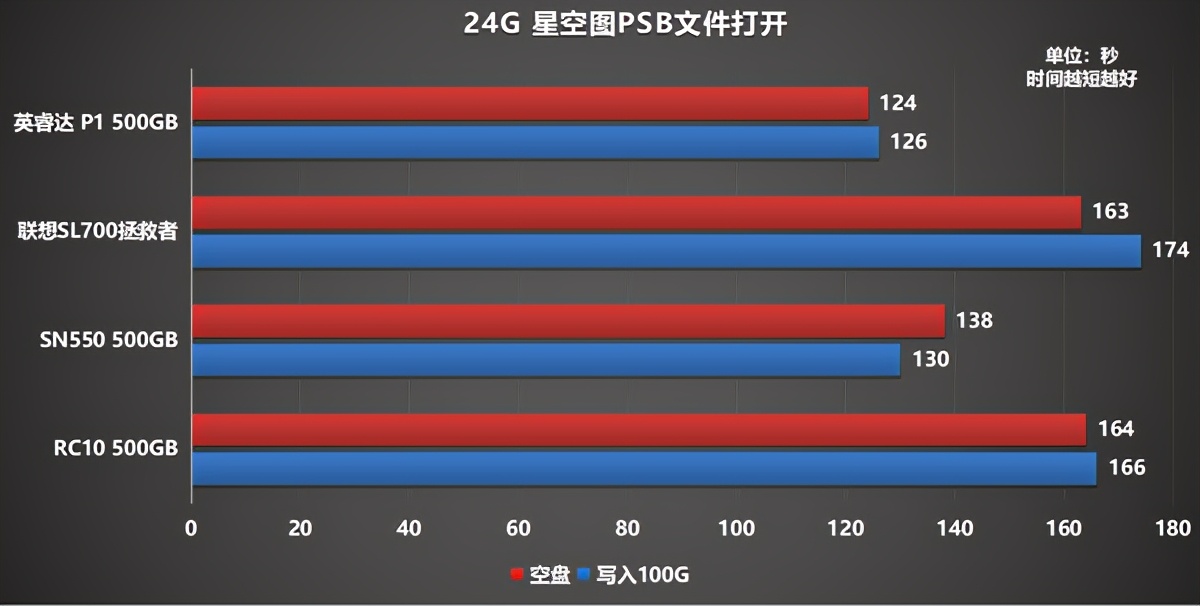 固态硬盘铠侠rc20和rd20怎么选,铠侠rc10sata接口固态硬盘评测
