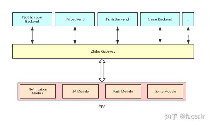 智能网关知乎,知乎千万级高性能长连接网关揭秘