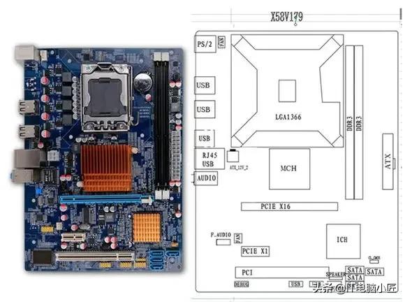 电脑方面的南桥北桥是什么意思,电脑中的北桥是干什么用的