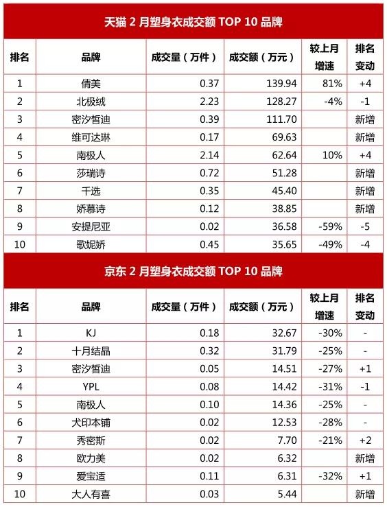 2023内衣实体店行业趋势,内衣行业电商排行榜最新