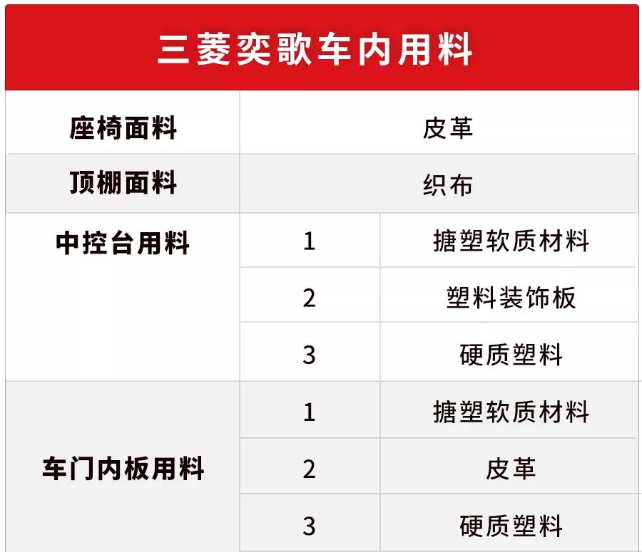 日系SUV漆皮就是薄？实测数据告诉你真相
