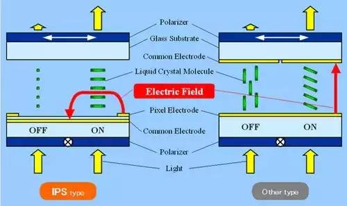 显示器面板类型哪种好不刺眼,显示器哪种面板最好