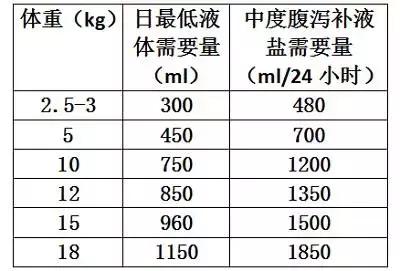 宝宝腹泻“补液盐”怎么用？最靠谱的攻略来啦