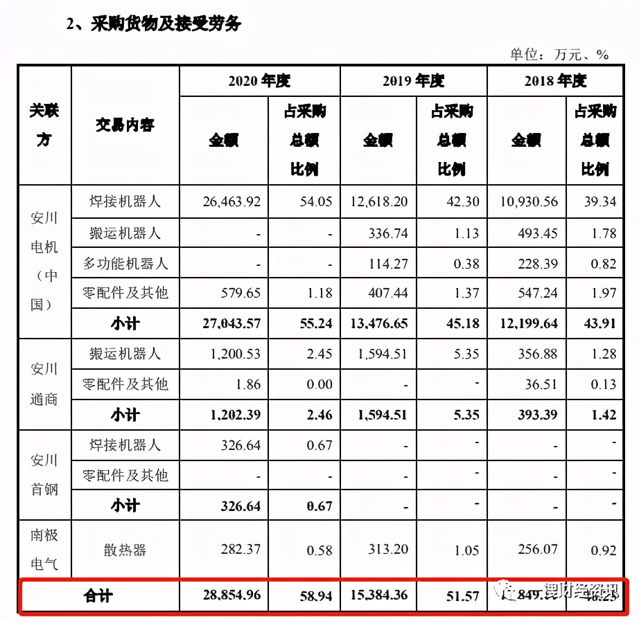 凯尔达控股股东被列为老赖关联交易数据披露不一致疑似财务造假