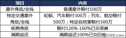 平安安心百分百意外险怎么样,平安安心百分百保险怎么样