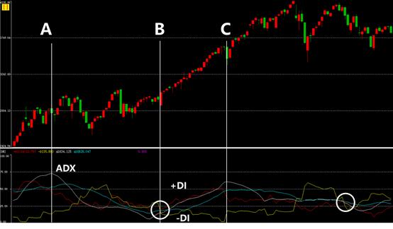 十年炒股能赚多少,最实用的炒股指标