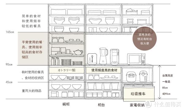 厨房电器多了怎么收纳,厨房电器及餐具收纳