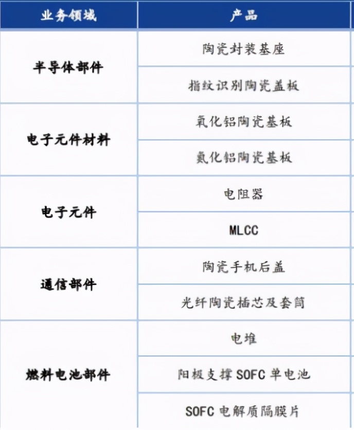 潮州电子陶瓷龙头,电子陶瓷龙头