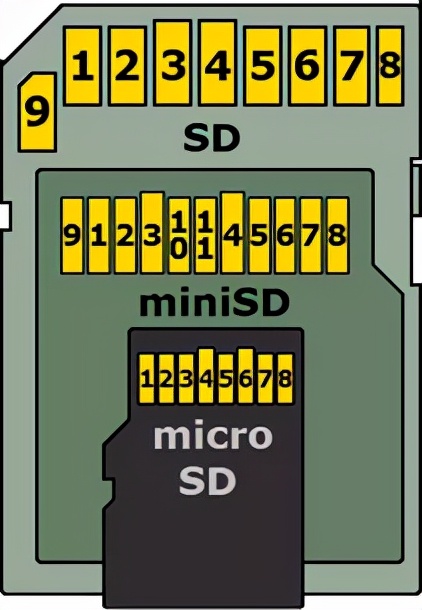 航测用什么相机,航测单反相机选择