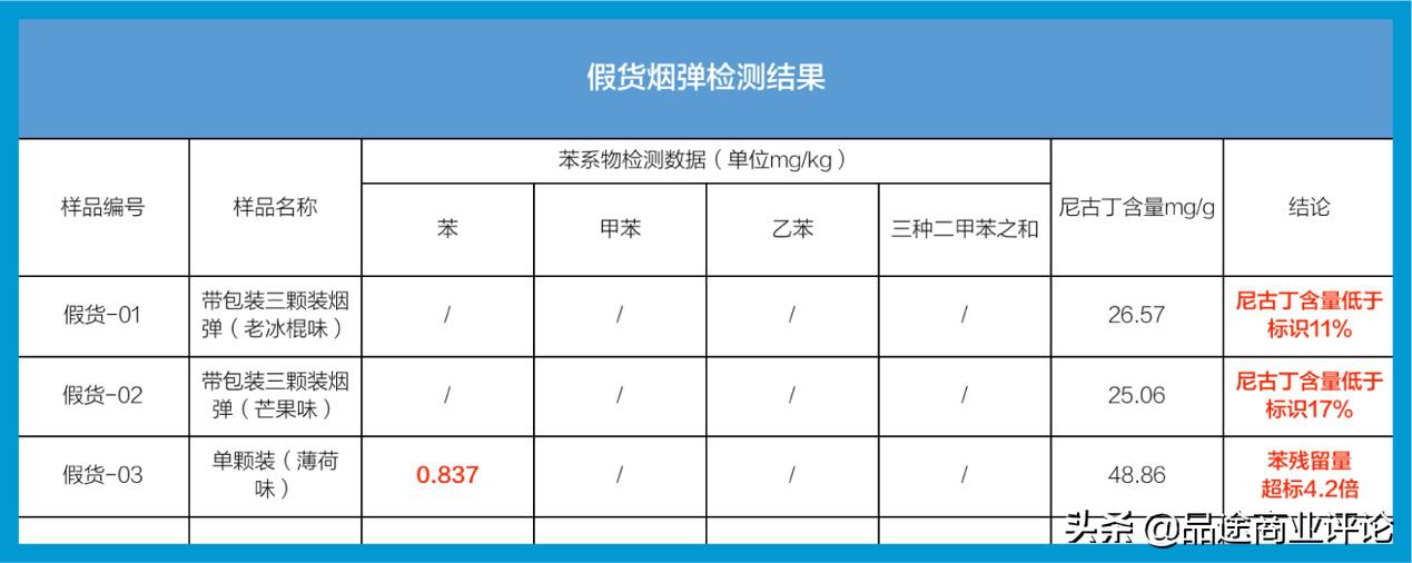RELX悦刻发布消费预警：这类产品有安全隐患，千万别买！