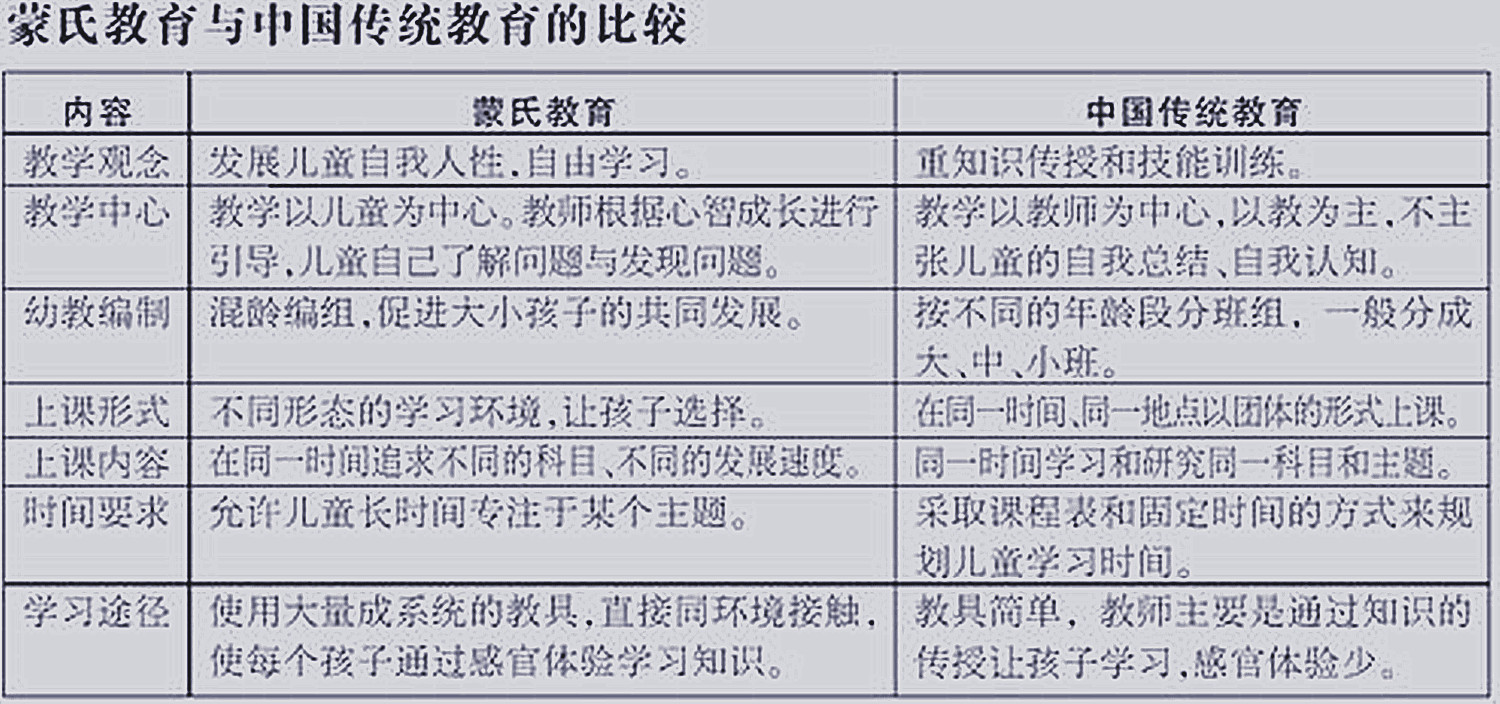 简要评价蒙台梭利的儿童教育观,蒙台梭利教育观和儿童观