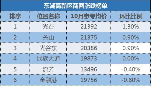 十月份武汉二手房房价,近10年武汉房价走势图全图