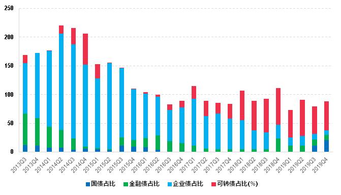 股二债八的基金哪个好,股债2:8组合收益率