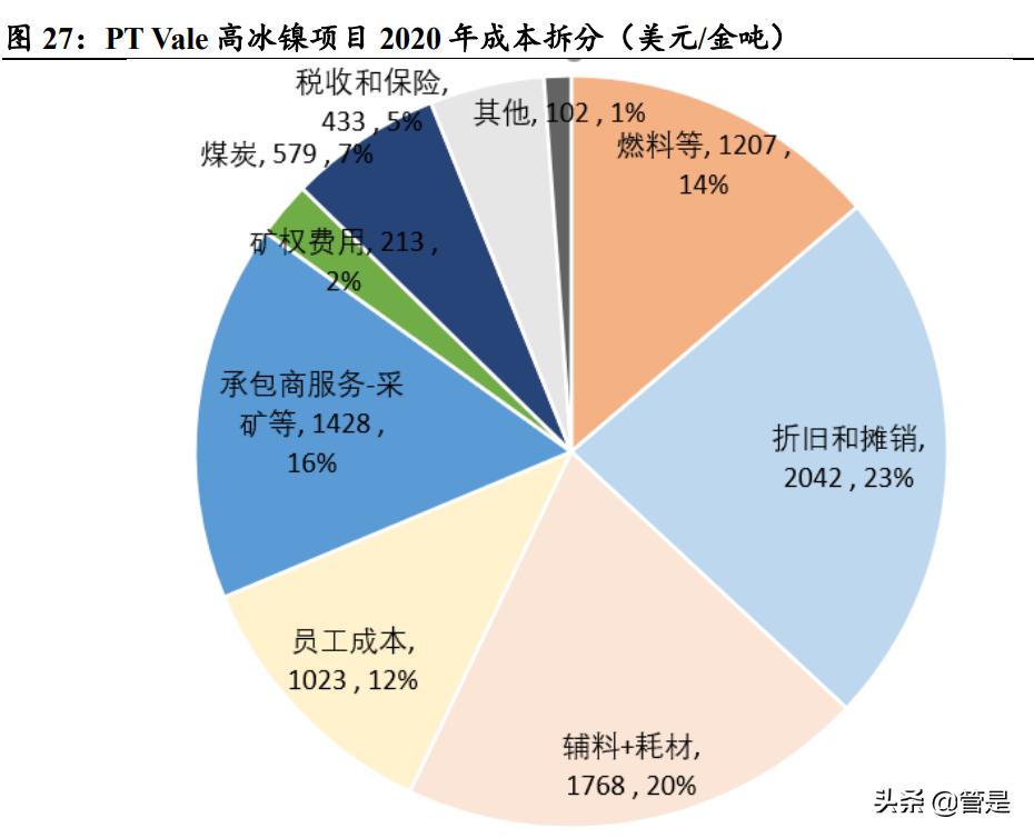 华友钴业会在什么情况下大涨,2019华友钴业四氧化三钴产能