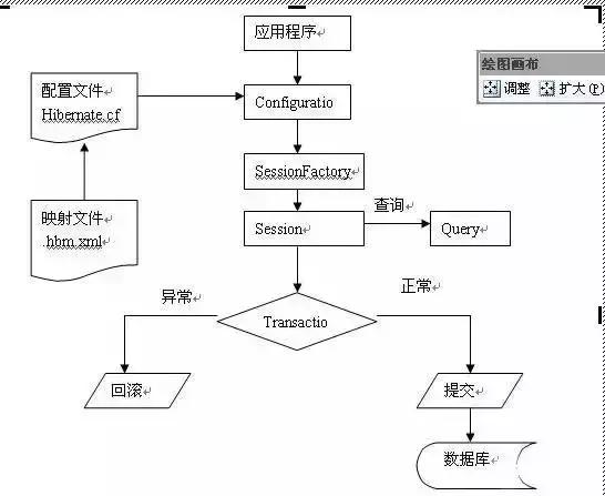 java三大框架最新教程,java九大框架