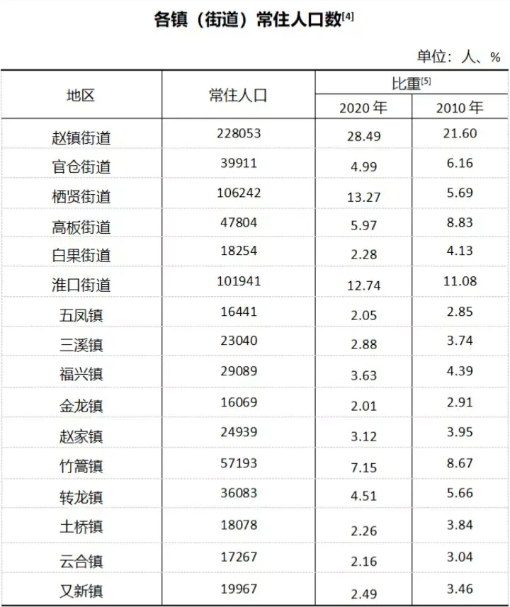 谁是成都蓉城第一守门员,谁是四川第二大城市