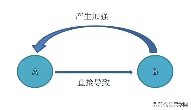 最高级的富人思维,公认五种富人思维