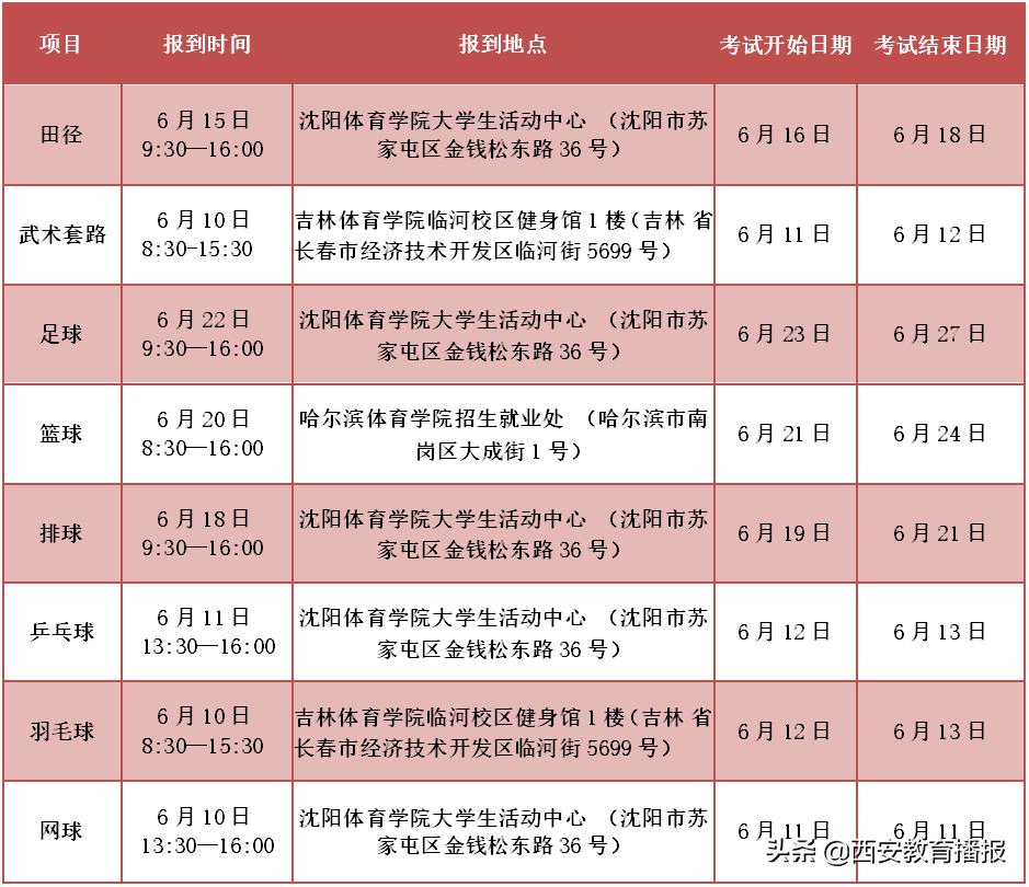 大连体育单招和高水平运动队,体育单招和高水平同时报名