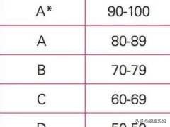 怎样逃避家长追问期末考成绩,孩子期末考试考砸了家长正确做法