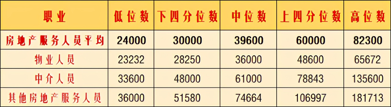 房地产牵扯上下游多少行业,房地产上下游涉及50多个行业