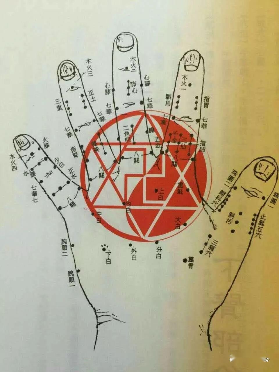 中医针灸耳朵疾病配穴处方,针灸处方辨证配穴