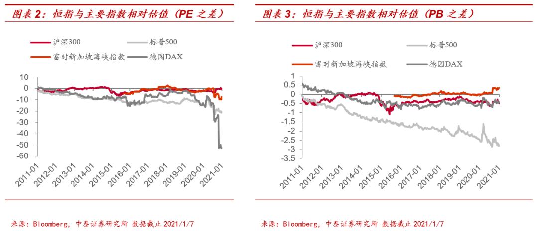 港股主题基金哪个好,港股延续涨势相关etf领涨