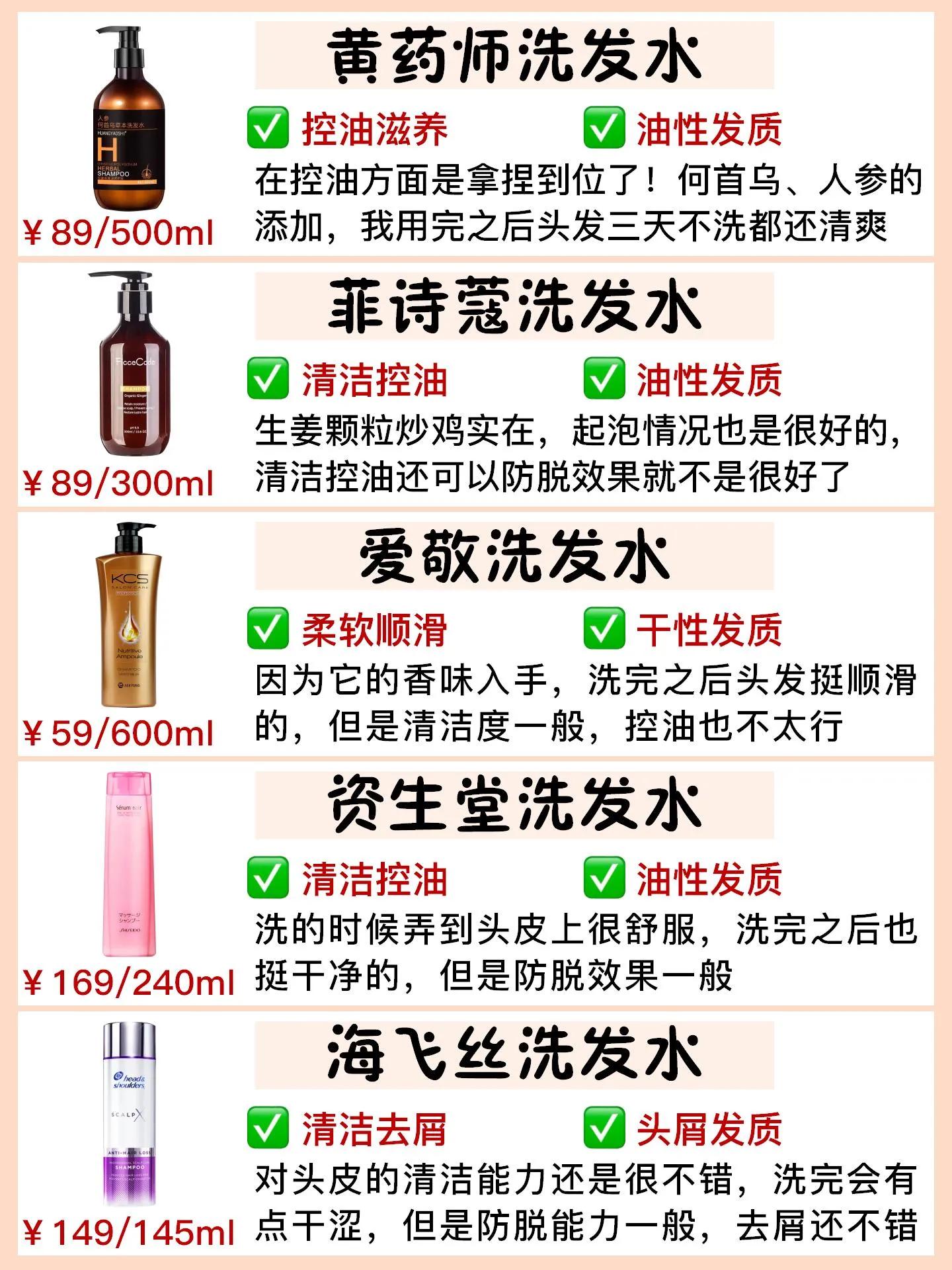 最好用的洗发水告别秃头掉发,既控油又能生发的洗发水测评