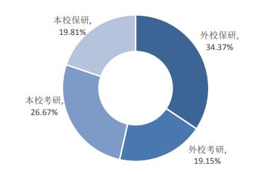 南京林业大学就业和薪资情况,2019南京林业大学毕业生就业