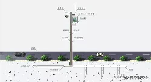 一层预埋防雷接地测试点施工方案,房屋后补防雷接地施工方案